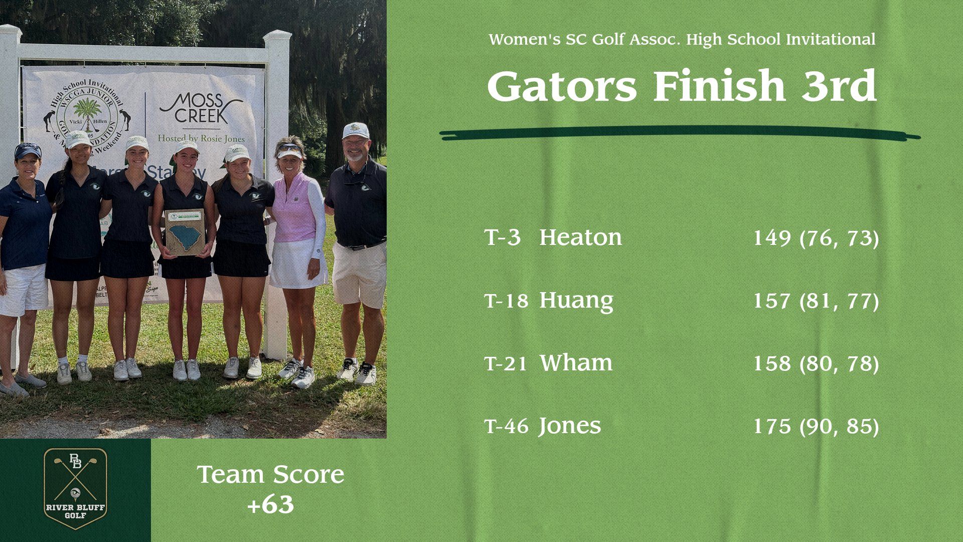 Golf Score WSCGA Inv